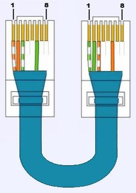 Rj45-red-crossover.jpg